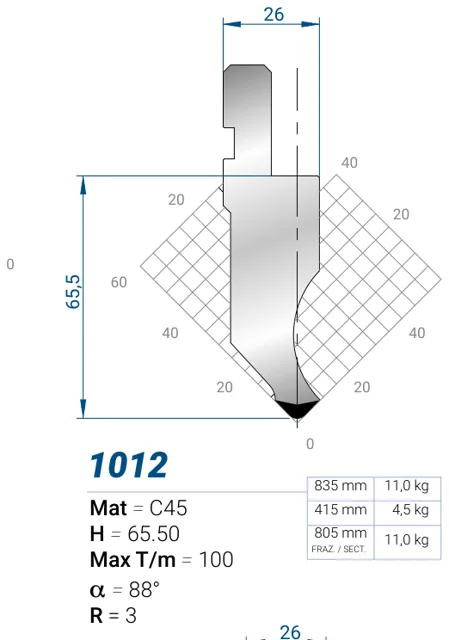 Eurostamp 1012-415