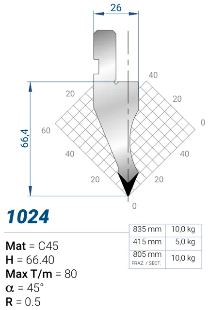 Eurostamp 1024-415