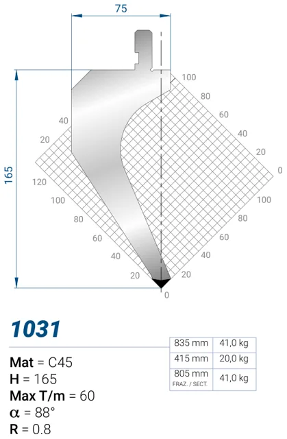 Eurostamp 1031-415