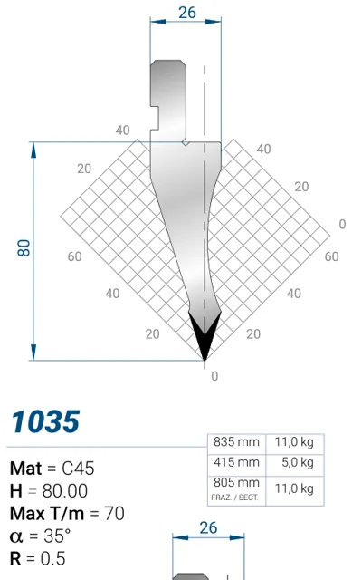 Eurostamp 1035-415
