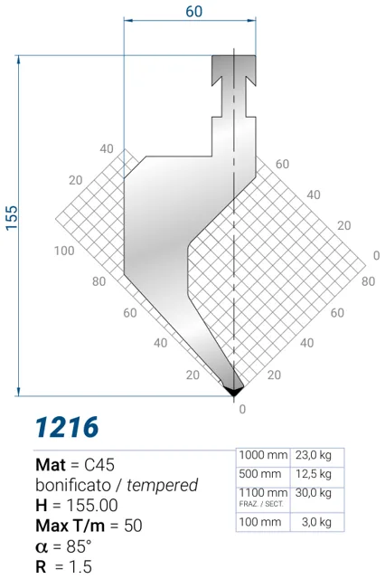 Eurostamp 1216-500