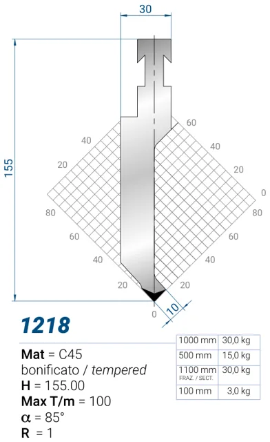 Eurostamp 1218-500