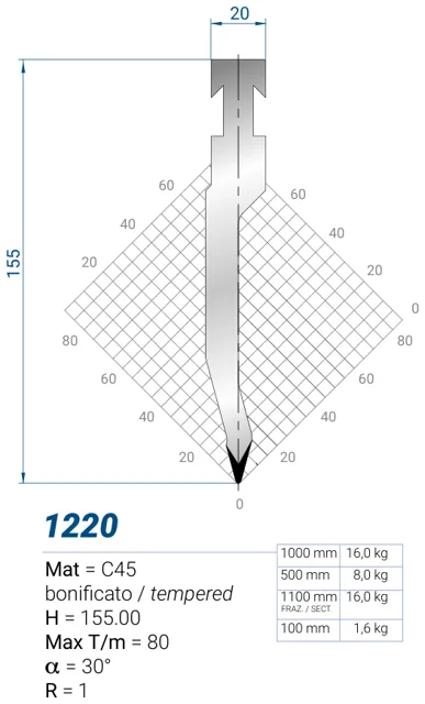Eurostamp 1220-1100F