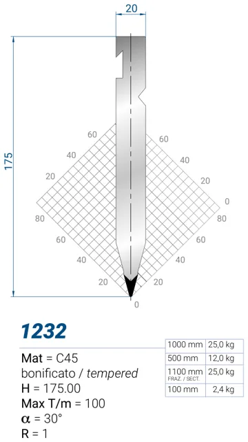 Eurostamp 1232-500
