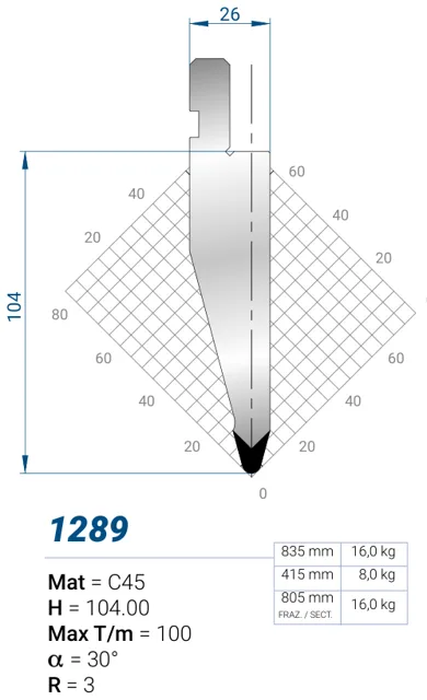 Eurostamp 1289-805F