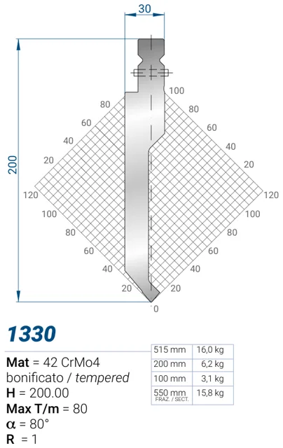 Eurostamp 1330-200