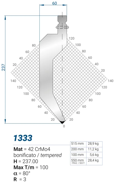 Eurostamp 1333-100