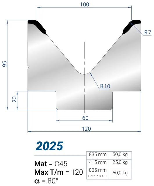 Eurostamp 2025-415