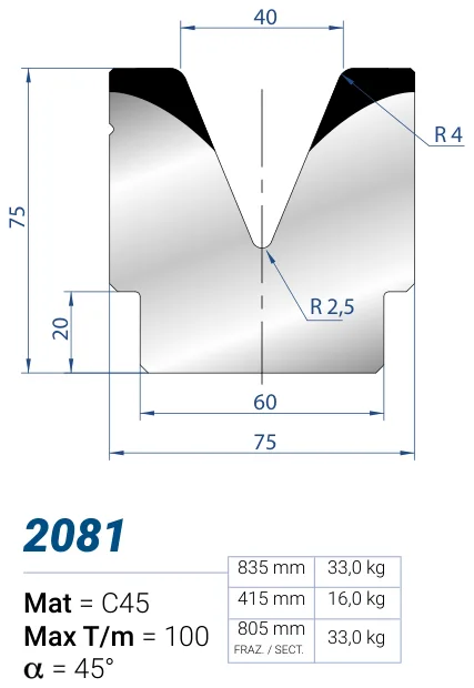 Eurostamp 2081-415