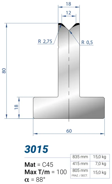 Eurostamp 3015-415