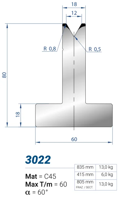 Eurostamp 3022-415