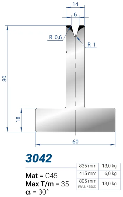 Eurostamp 3042-415