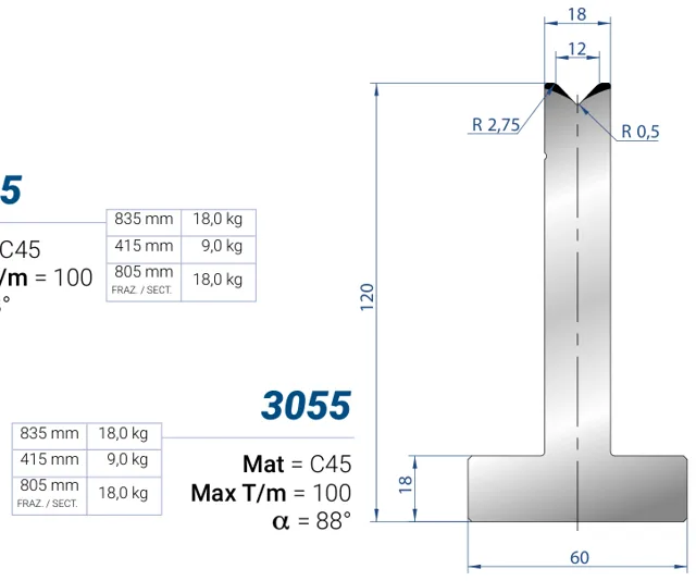 Eurostamp 3055-415