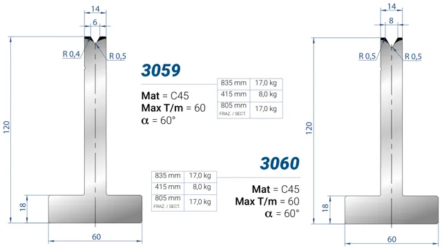 Eurostamp 3060-415