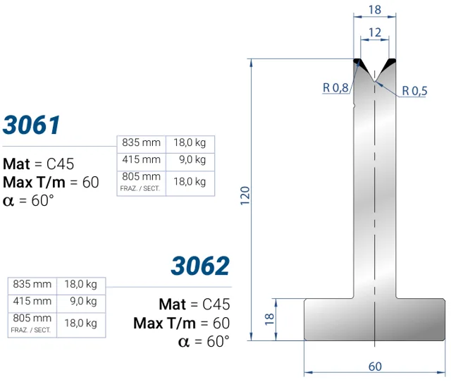 Eurostamp 3062-805F
