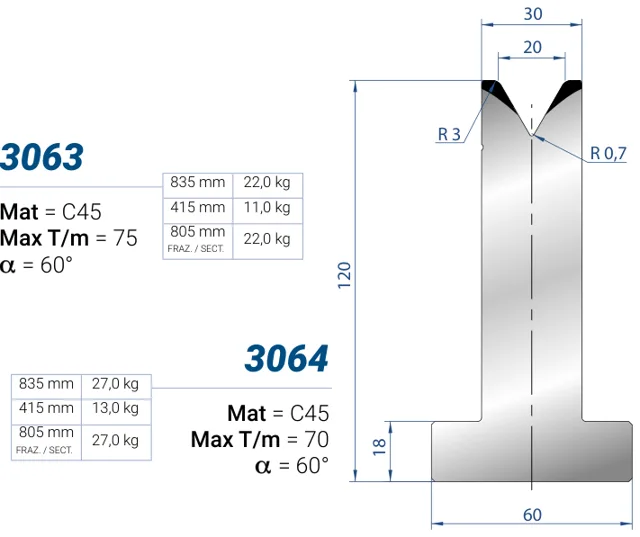 Eurostamp 3064-835