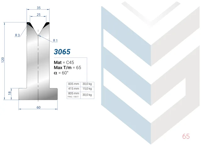 Eurostamp 3065-415