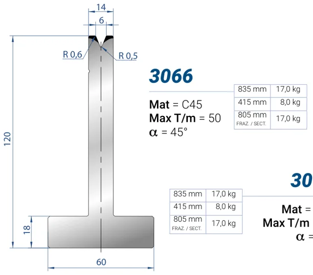 Eurostamp 3066-415