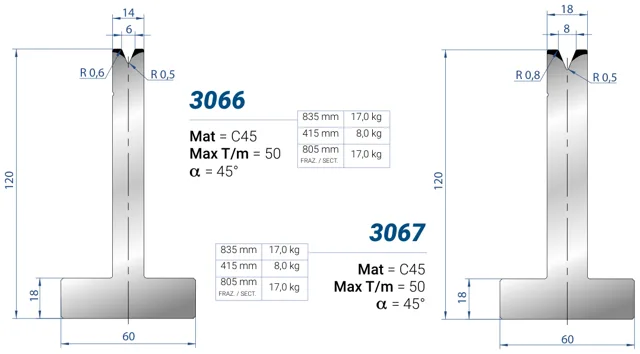 Eurostamp 3067-805F