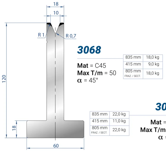 Eurostamp 3068-805F