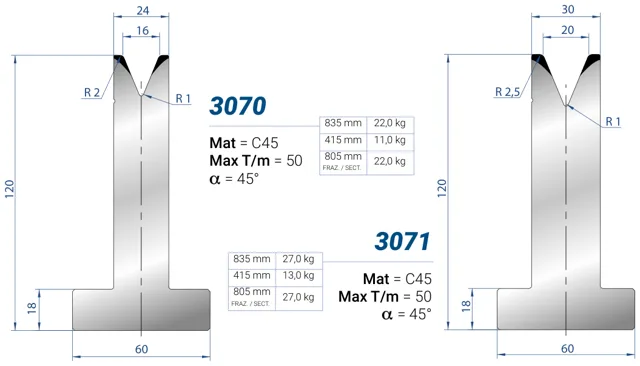 Eurostamp 3071-805F