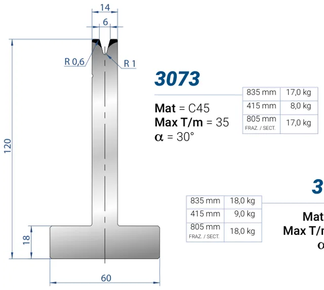 Eurostamp 3073-805F
