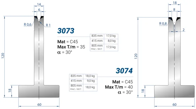 Eurostamp 3074-415