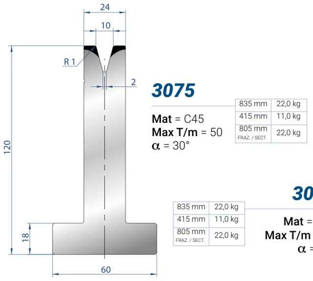 Eurostamp 3075-805F