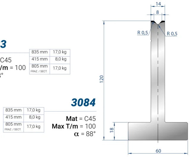 Eurostamp 3084-415