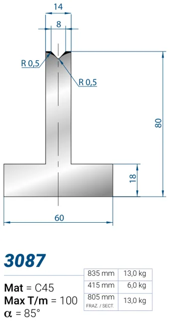 Eurostamp 3087-415