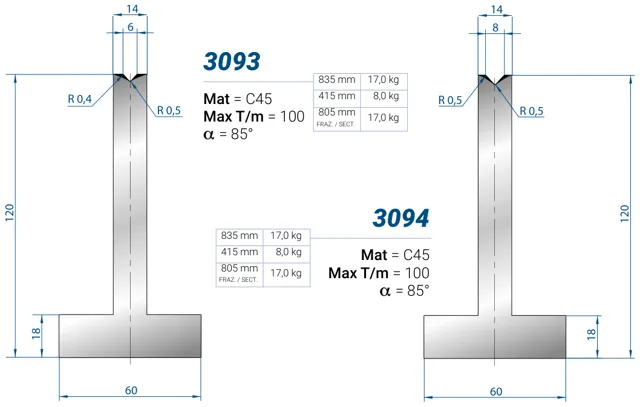 Eurostamp 3093-415