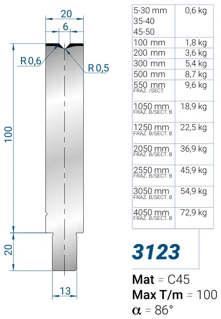 Eurostamp 3123-40