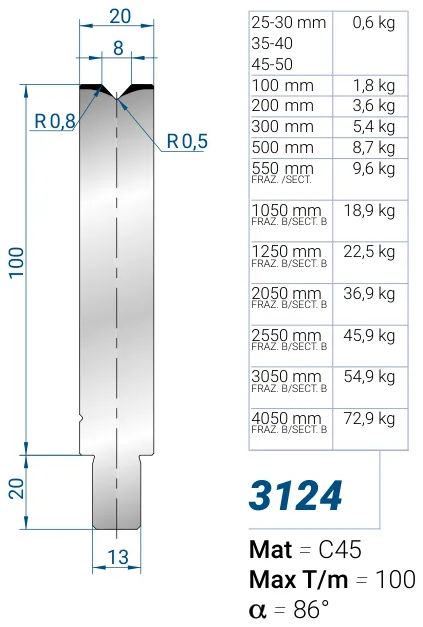 Eurostamp 3124-35