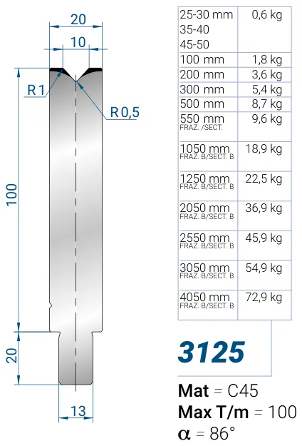 Eurostamp 3125-500