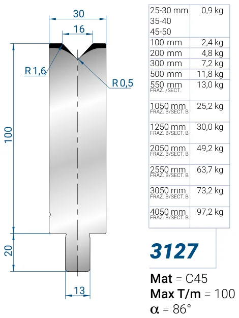 Eurostamp 3127-40