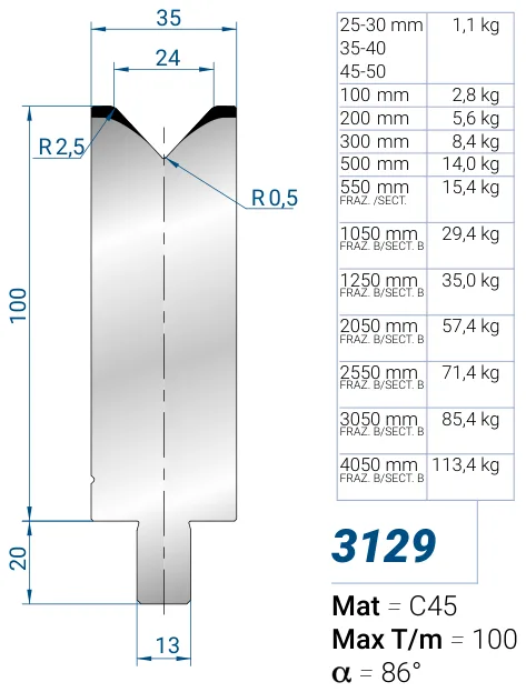 Eurostamp 3129-40