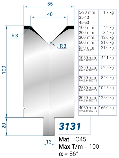Eurostamp 3131-100