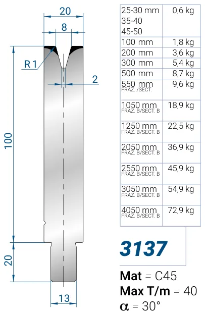 Eurostamp 3137-40