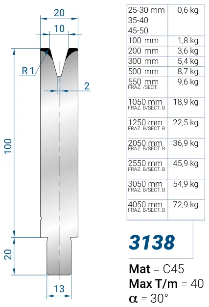Eurostamp 3138-40