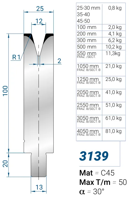 Eurostamp 3139-35