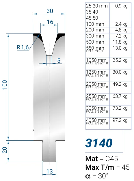 Eurostamp 3140-40