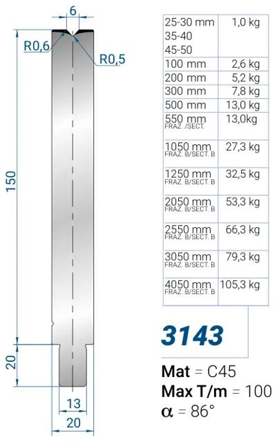 Eurostamp 3143-50
