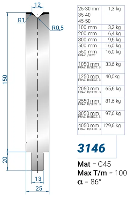 Eurostamp 3146-50
