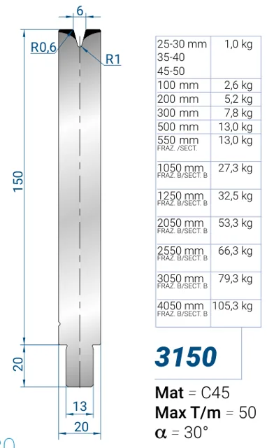Eurostamp 3150-500