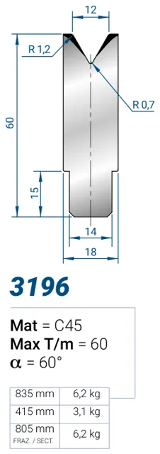 Eurostamp 3196-415