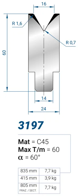Eurostamp 3197-415