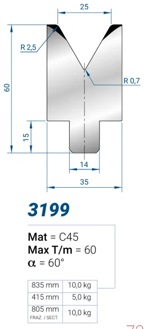 Eurostamp 3199-415