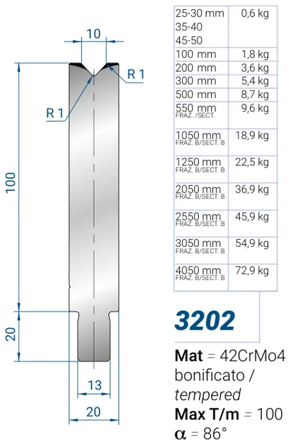 Eurostamp 3202-300