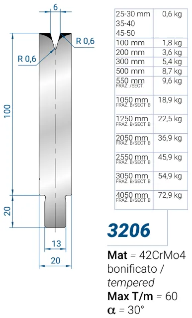 Eurostamp 3206-200