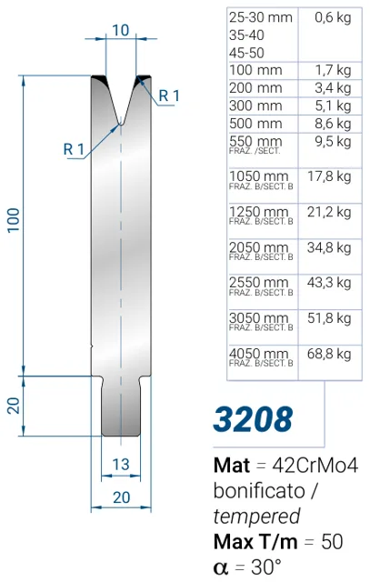 Eurostamp 3208-30